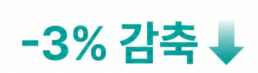 온실가스 원단위 3% 감축 목표